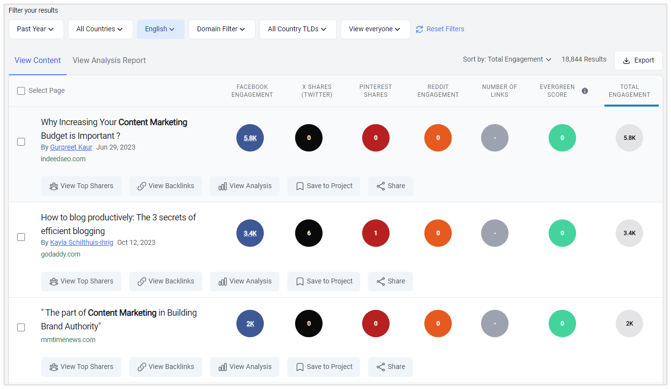 Esempio di Content Marketing di Buzzsumo